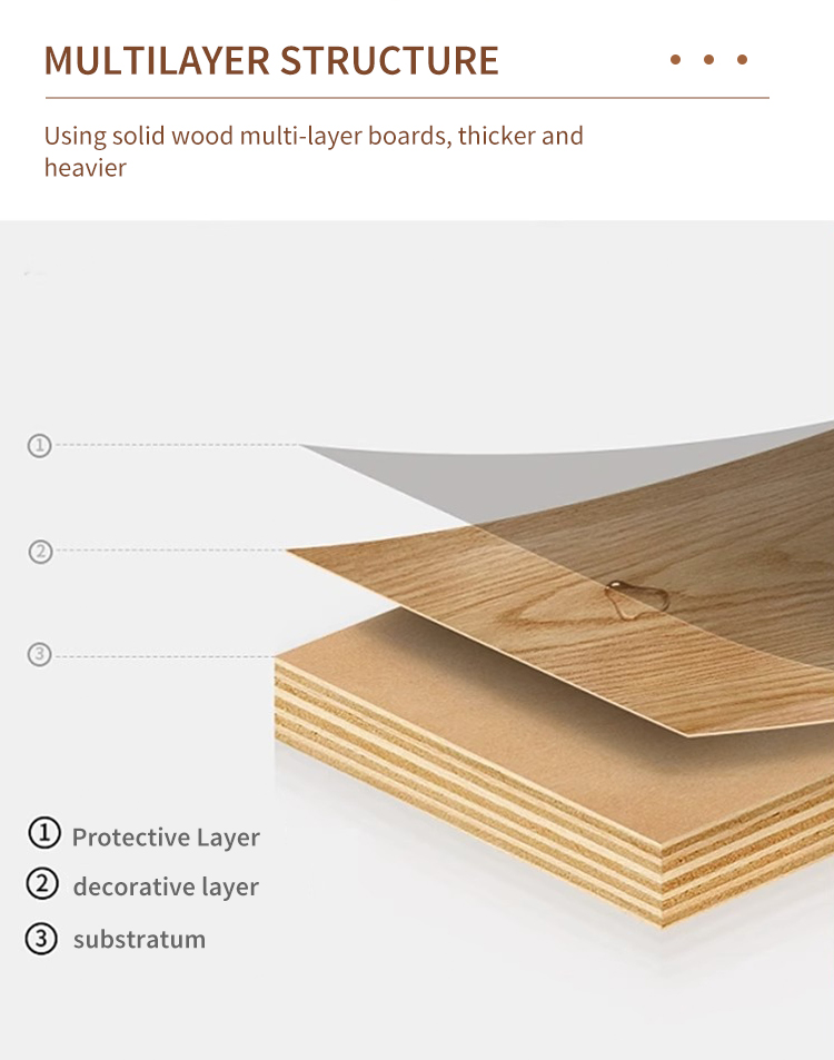 Detailed diagram showing the multilayer structure of solid wood boards, consisting of a protective layer, decorative layer, and substratum for durability and strength.